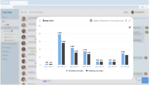 Битрикс24 CRM для бизнеса