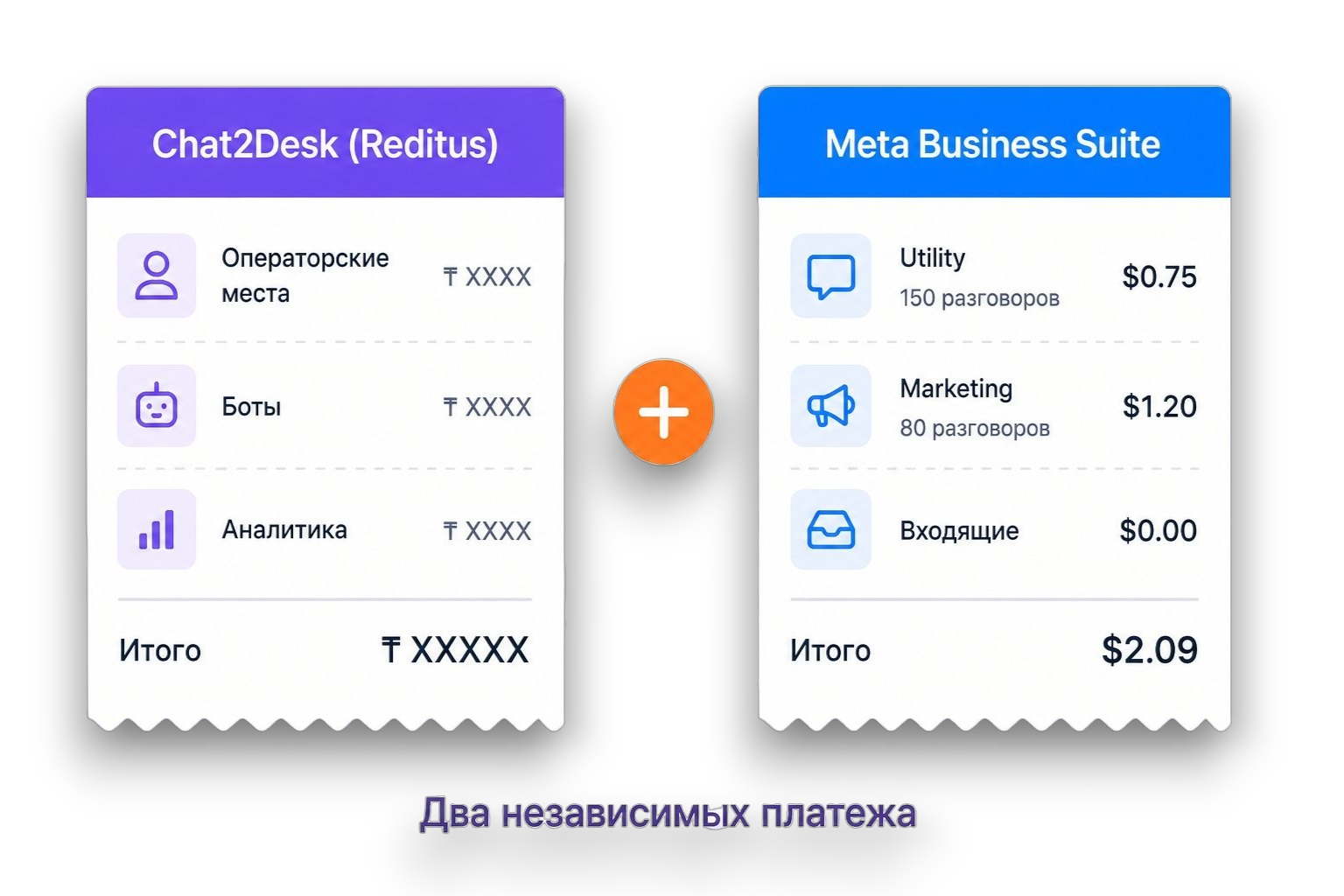 Два независимых платежа
